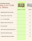 dadada Baby Soho 3-in-1 Convertible Crib