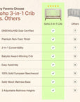 dadada Baby Soho 3-in-1 Convertible Crib