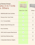 dadada Baby Soho 3-in-1 Convertible Crib